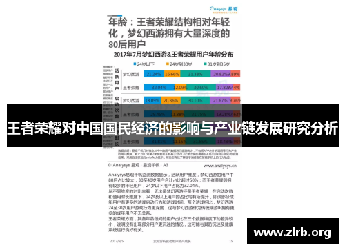 王者荣耀对中国国民经济的影响与产业链发展研究分析