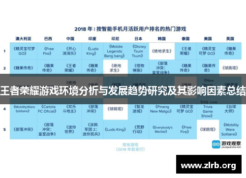 王者荣耀游戏环境分析与发展趋势研究及其影响因素总结