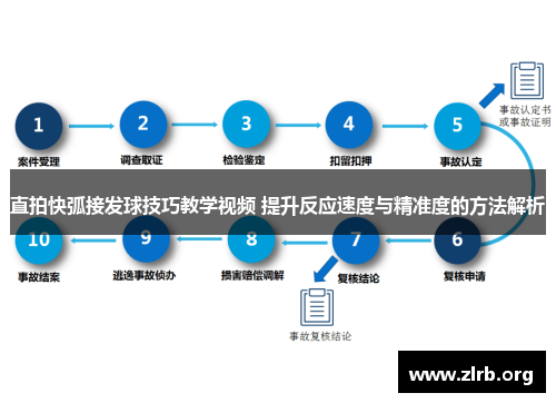 直拍快弧接发球技巧教学视频 提升反应速度与精准度的方法解析