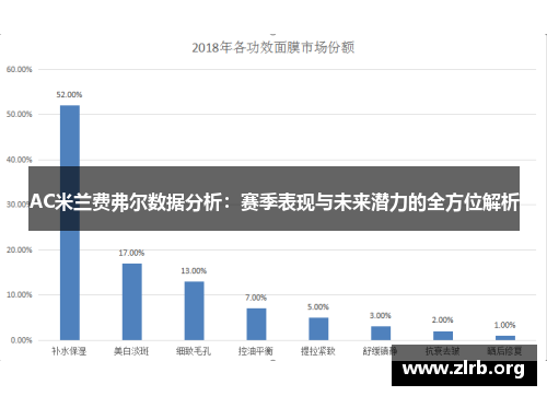 AC米兰费弗尔数据分析：赛季表现与未来潜力的全方位解析