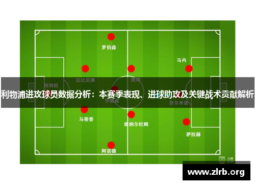 利物浦进攻球员数据分析：本赛季表现、进球助攻及关键战术贡献解析
